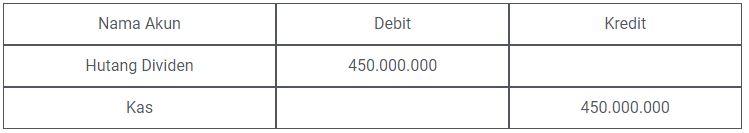 Mengenal Jurnal Pembagian Dividen Dan Cara Mencatatnya - Accurate Online