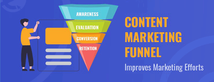 5 Tahapan Content Marketing Funnel Agar Strategi Content Marketing Anda Sukses