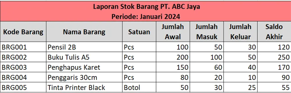 contoh laporan stok barang