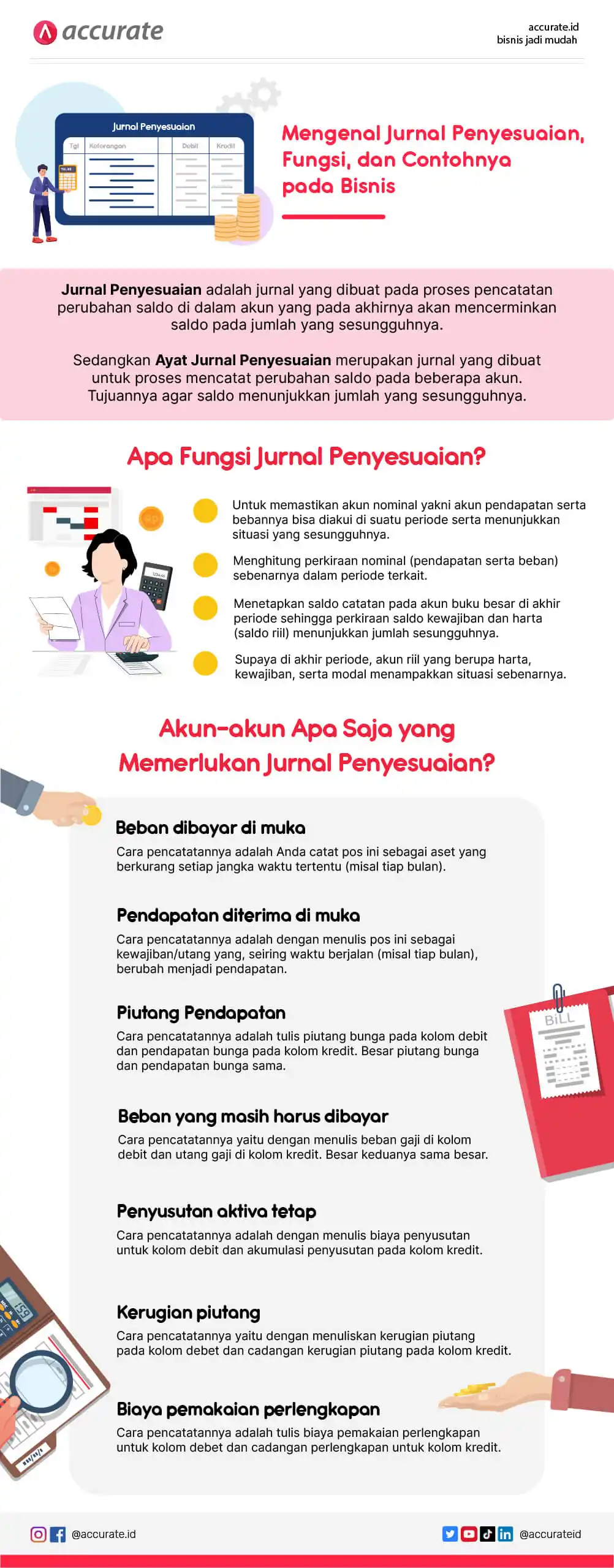 infografis jurnal penyesuaian