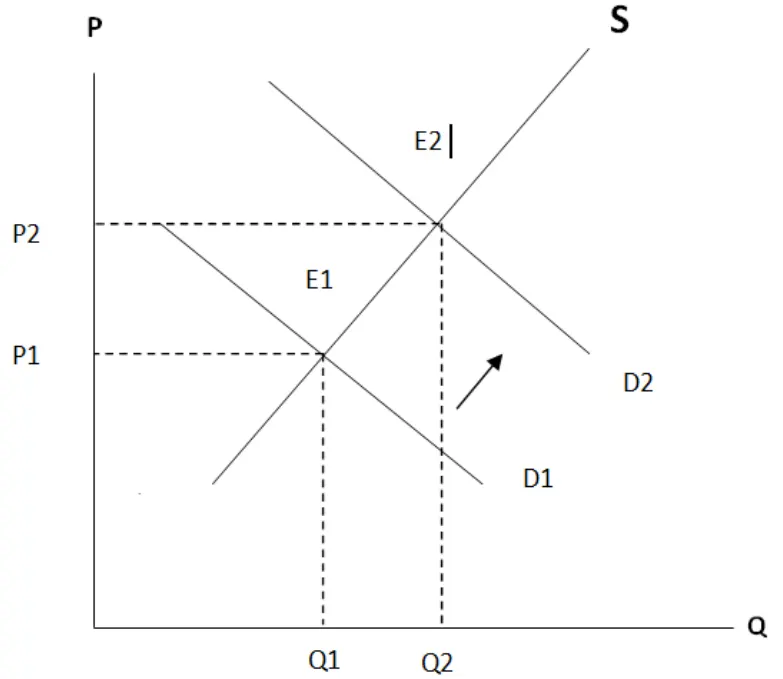 Pengertian Demand-Pull Inflation dan Contoh Sederhananya 8 demand pull curva