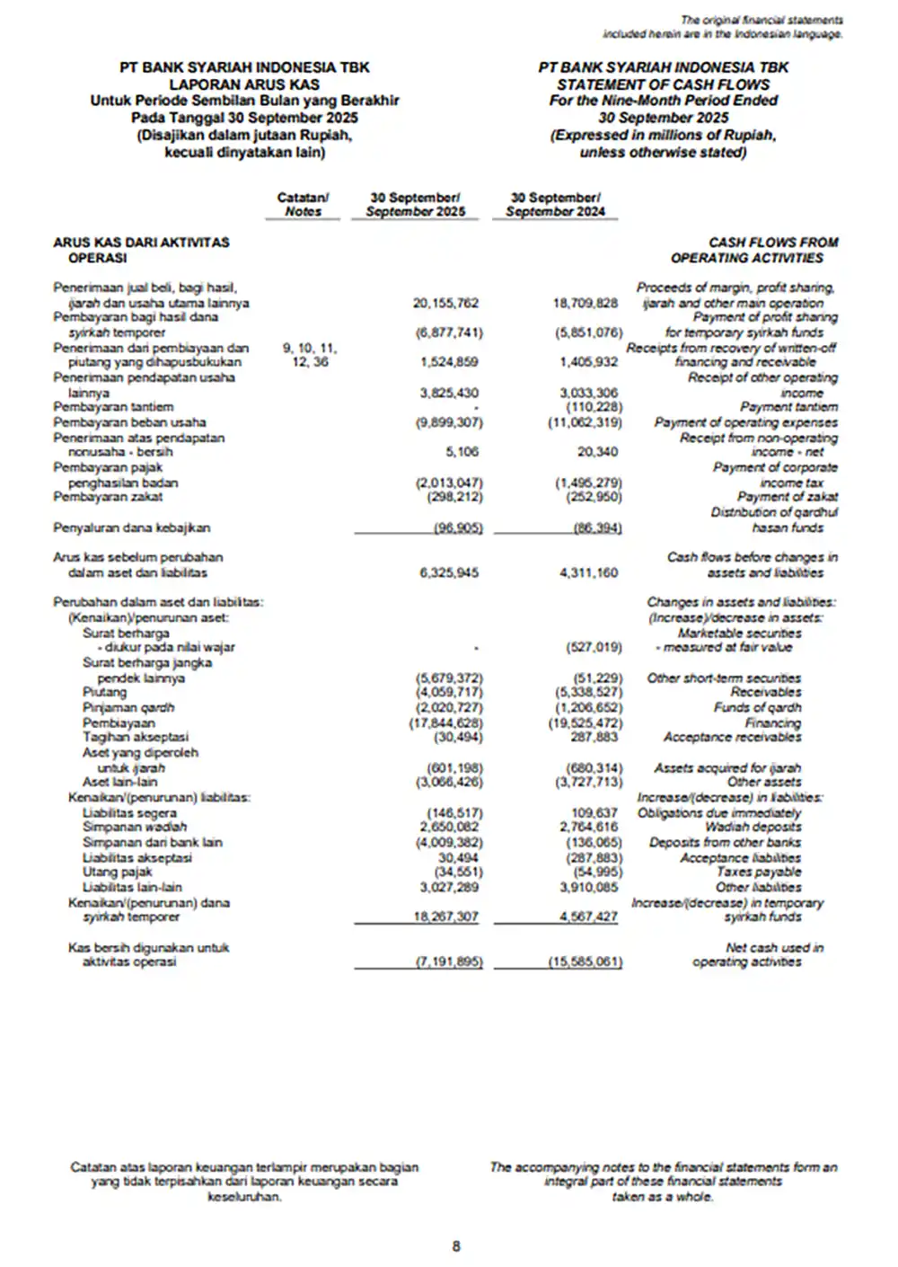 contoh laporan arus kas syariah