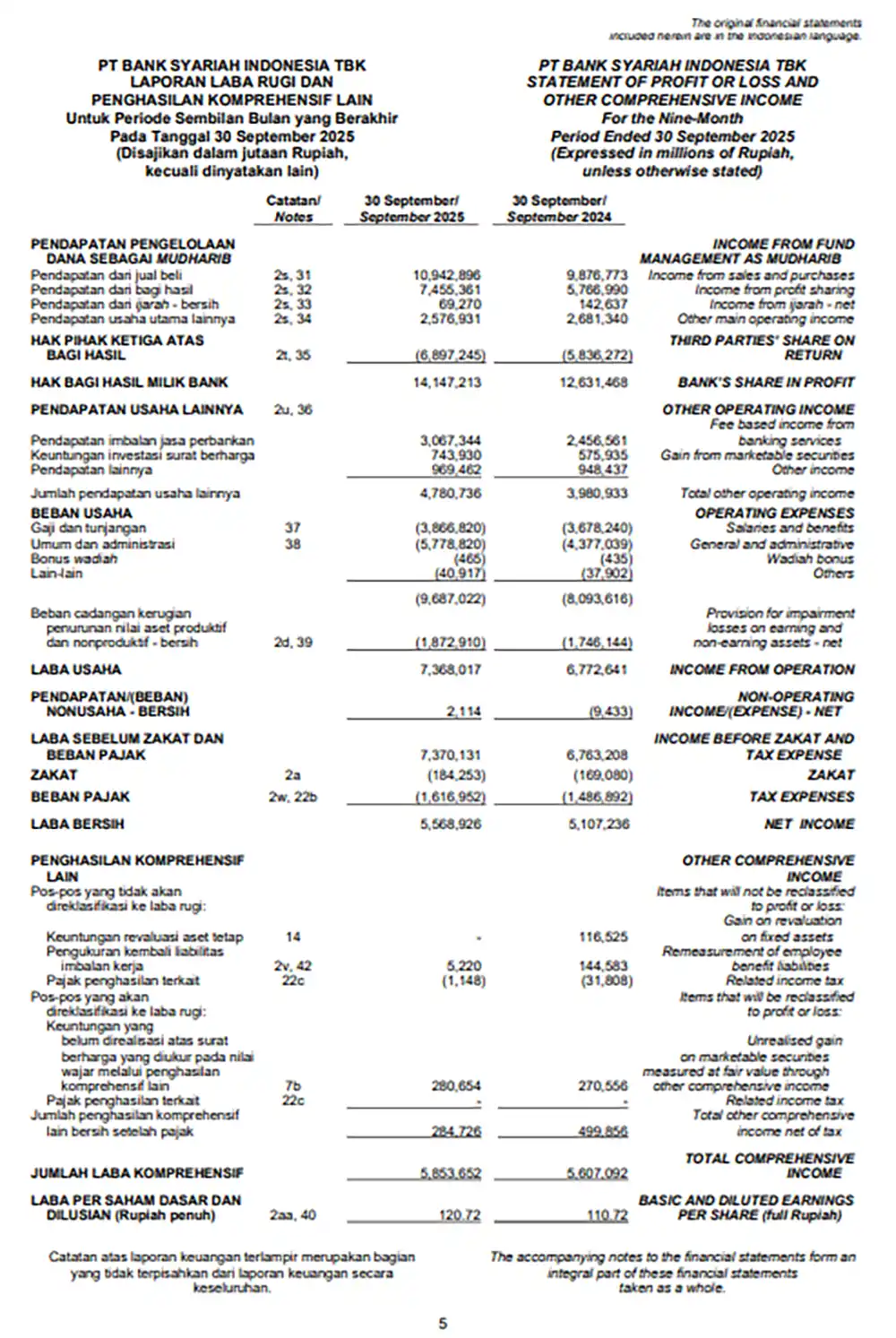 contoh laporan laba rugi syariah
