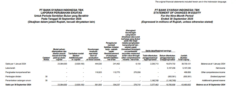 contoh laporan perubahan ekuitas syariah