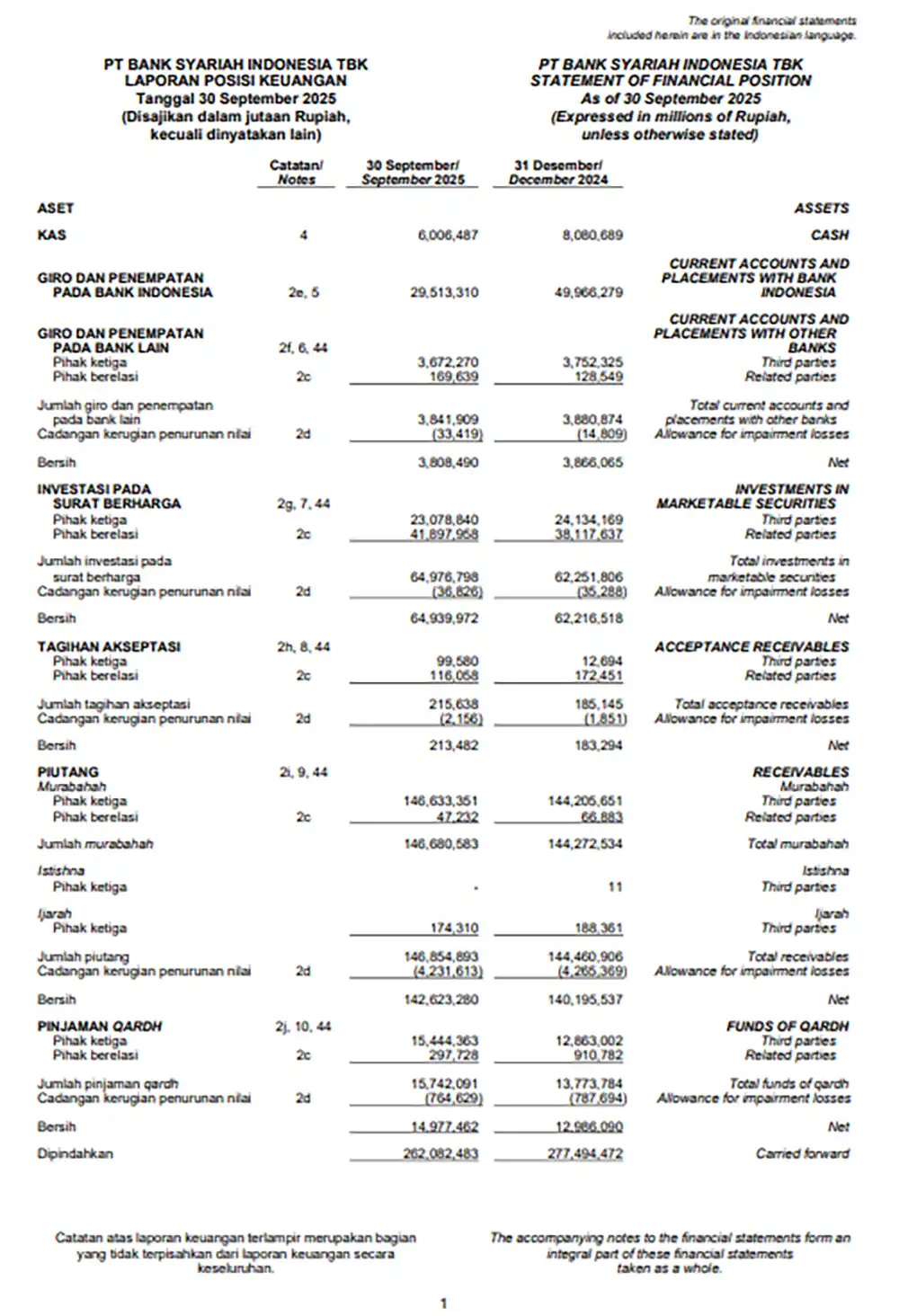 contoh laporan posisi keuangan syariah