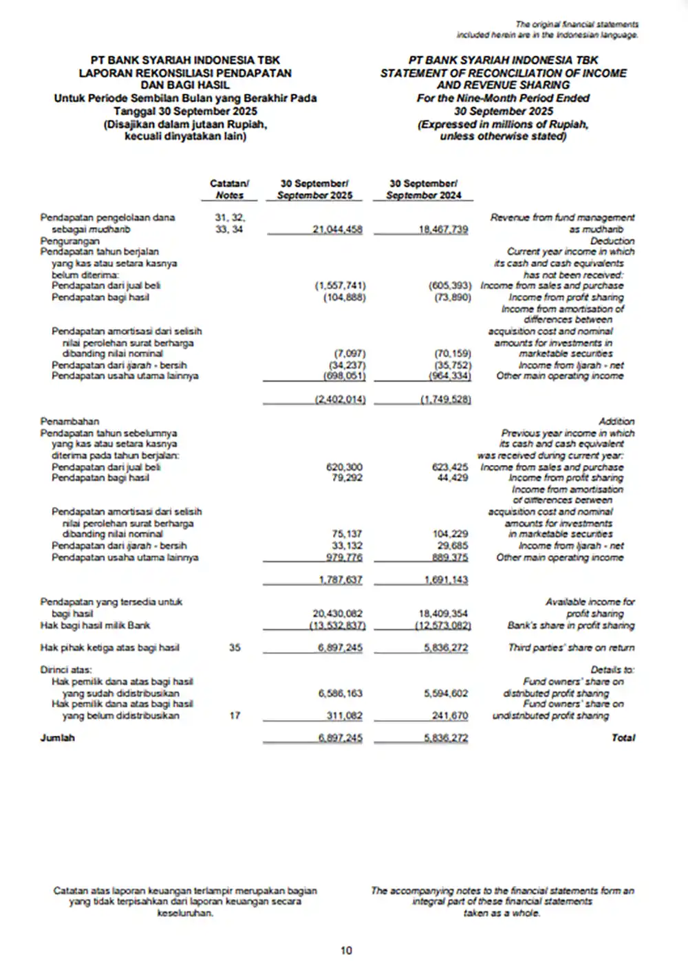 contoh laporan rekonsiliasi pendapatan dan bagi hasil syariah