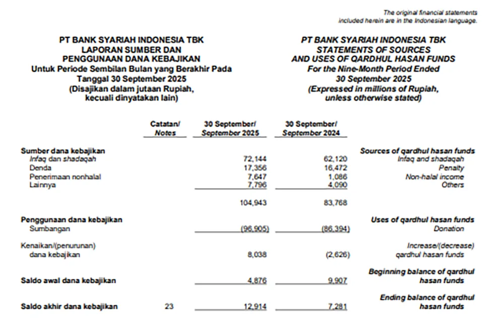 contoh laporan sumber dan penggunaan dana kebajikan
