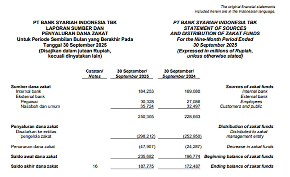 contoh laporan sumber dan penyaluran dana zakat