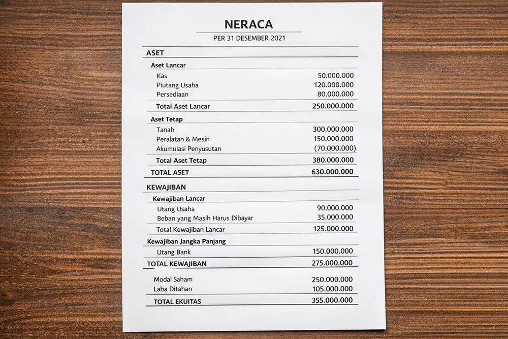 Neraca Keuangan: Pengertian, Cara Menyusun dan Membacanya 16 contoh neraca staffel