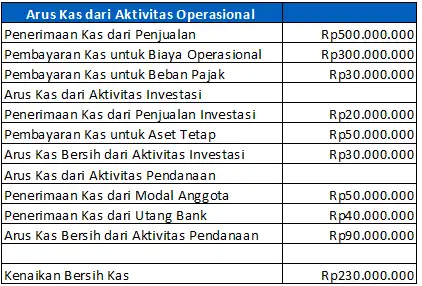 Tabel Laporan Keuangan Koperasi3