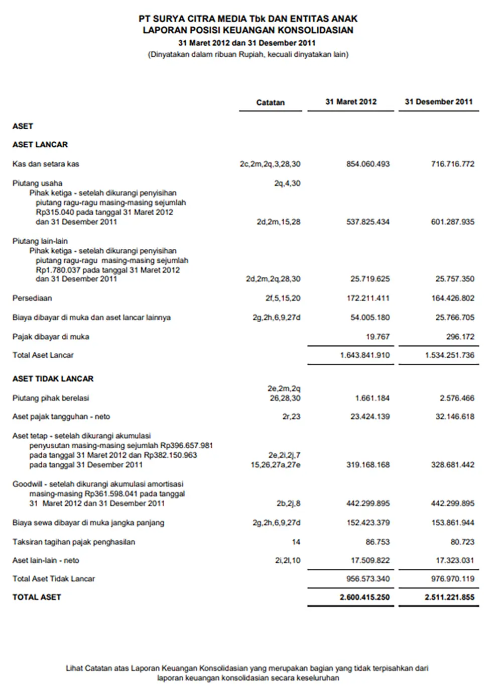 Laporan Keuangan Konsolidasi: Fungsi, Manfaat, dan Bedanya 11 Contoh Laporan Posisi Keuangan Konsolidasi