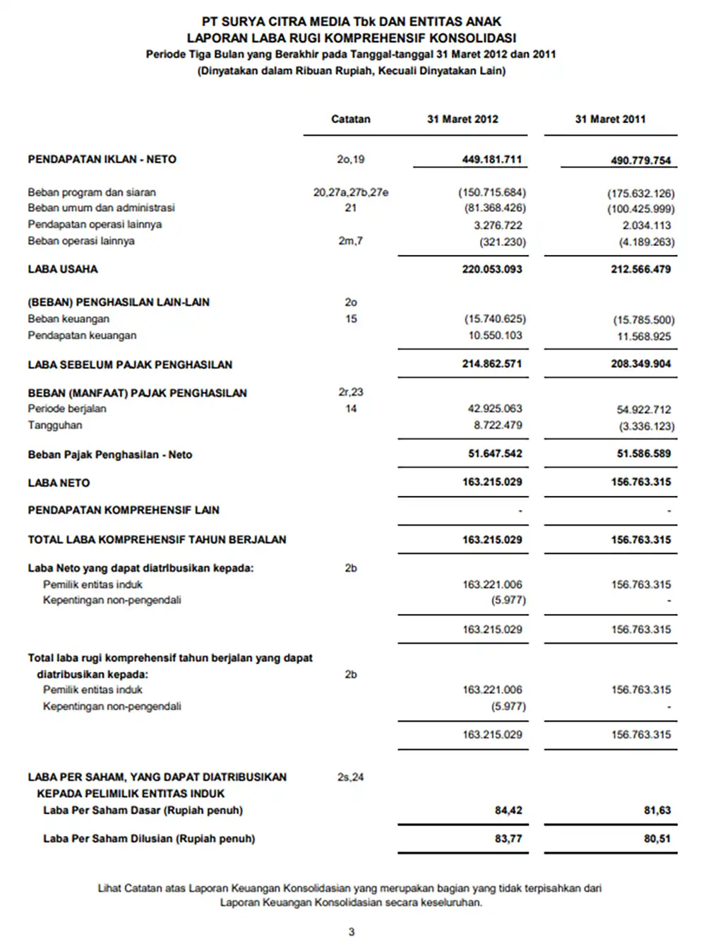 Laporan Keuangan Konsolidasi: Fungsi, Manfaat, dan Bedanya 12 contoh laporan laba rugi konsolidasi
