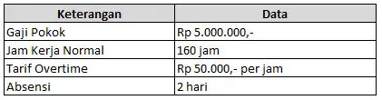 Gambar cara menghitung gaji karyawan di excel