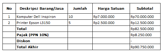 contoh nota beli dalam akad