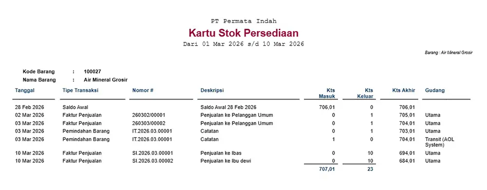 Kartu Persediaan Barang: Kelebihan & Cara Membuatnya 6 kartu persediaan barang