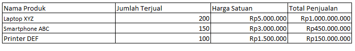 contoh laporan penjualan perusahaan dagang bulanan