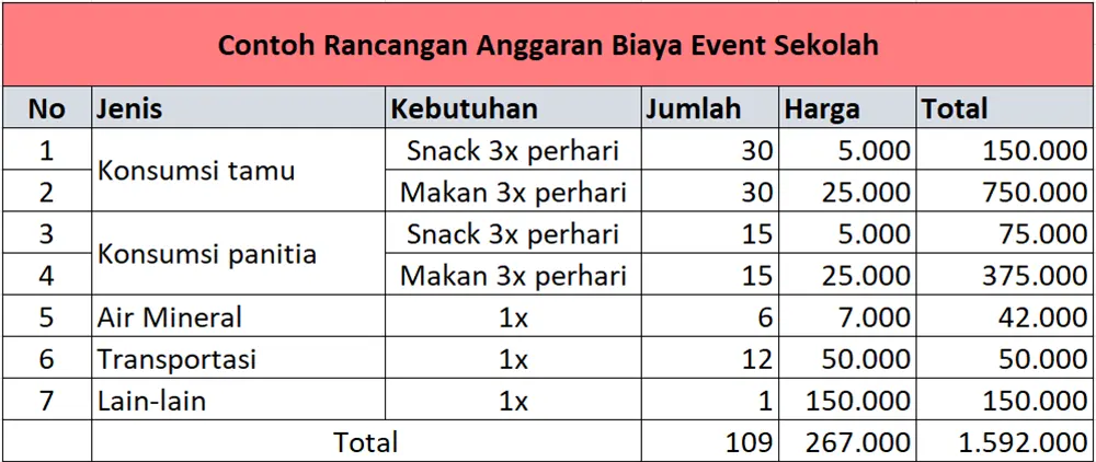 contoh rab event