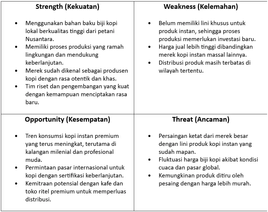 tabel analisis swot produk