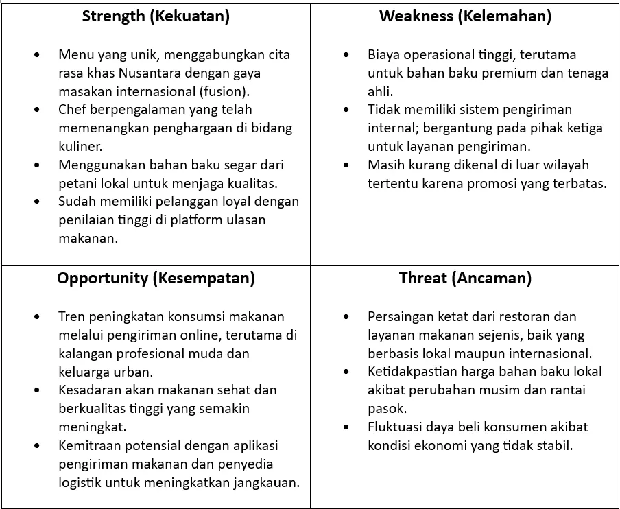 tabel analisis swot usaha makanan