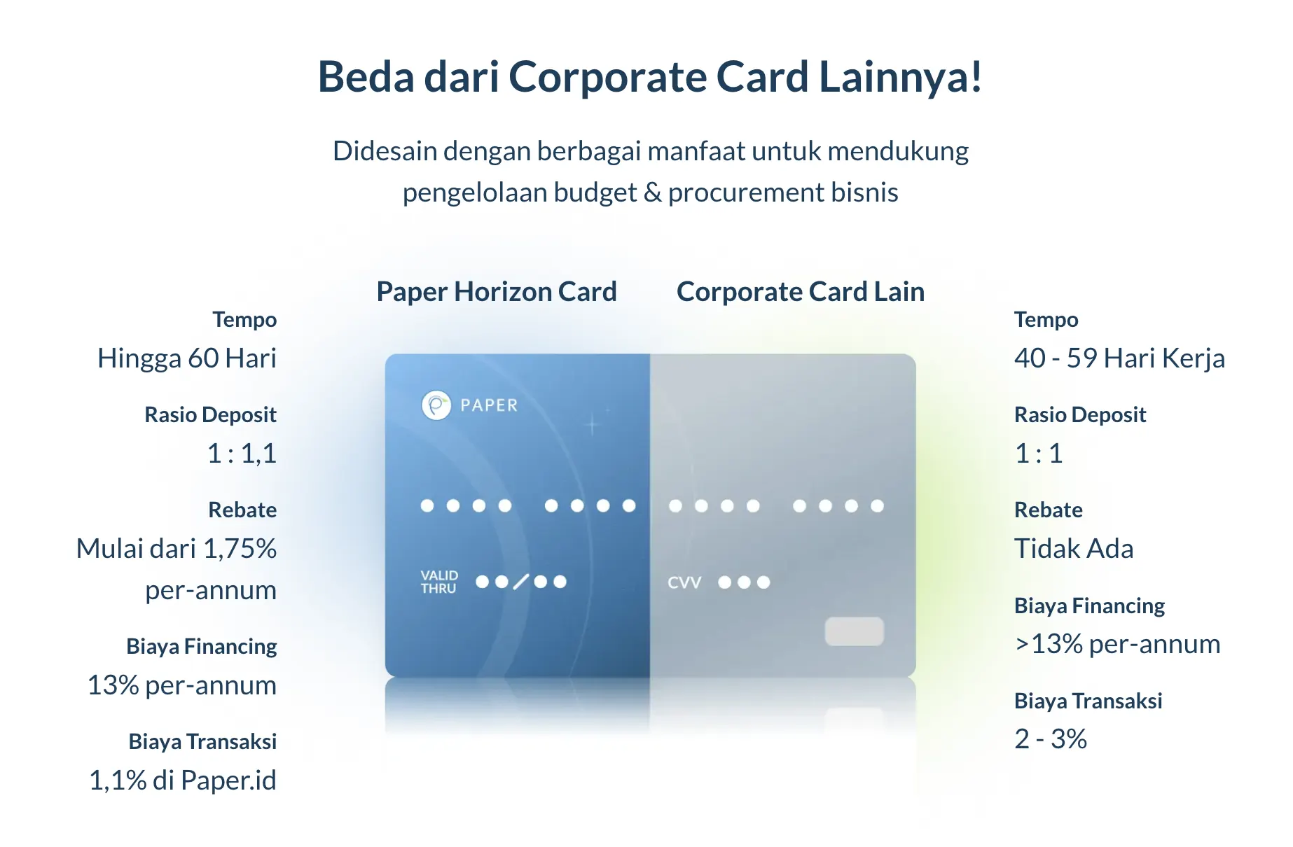 5 Corporate Card Terbaik, Cocok untuk kebutuhan Akuntansi!