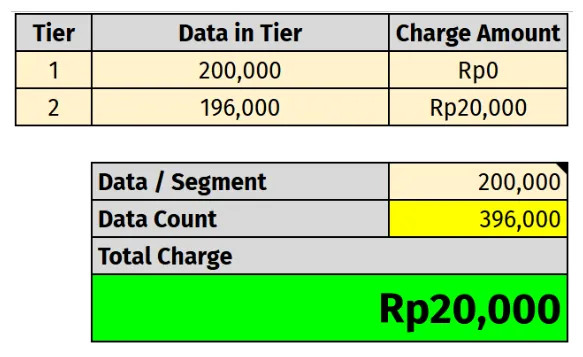 Simulasi Perhitungan Data