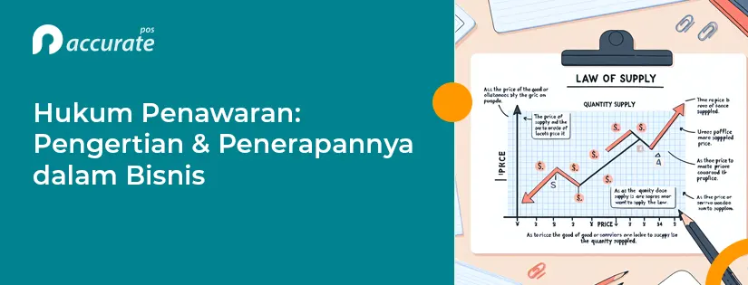 Pengertian Hukum Penawaran dan Penerapannya dalam Bisnis