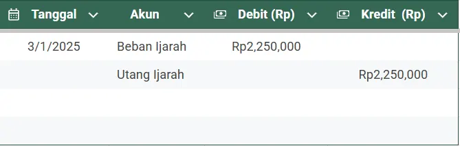 Gambar Contoh jurnal IMBT untuk pengakuan awal sewa