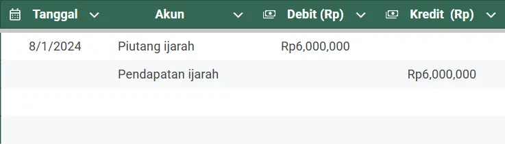 Gambar Contoh jurnal IMBT untuk pengakuan pendapatan sewa bulanan dari sisi pemberi sewa
