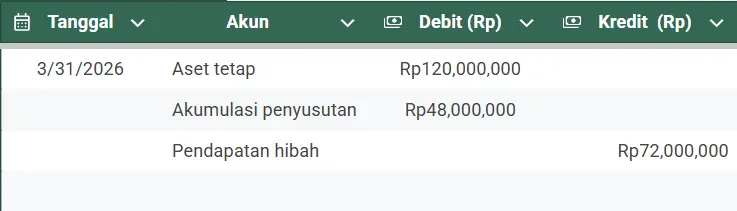 Gambar Contoh jurnal IMBT untuk perpindahan kepemilikan 