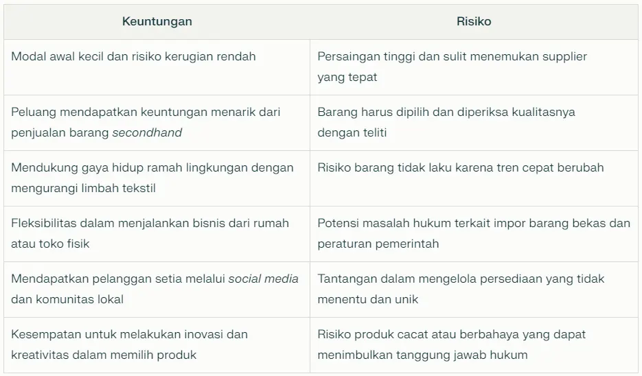 keuntungan dan risiko memulai bisnis thrifting