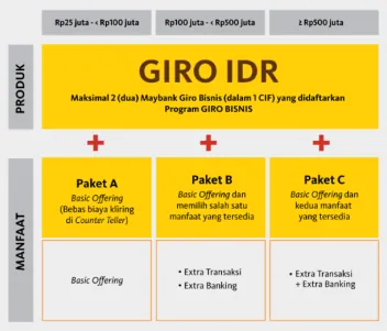 imageGiroIdraol