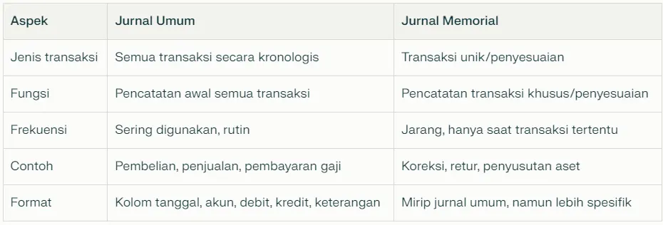 Perbedaan Jurnal Memorial vs Jurnal Umum