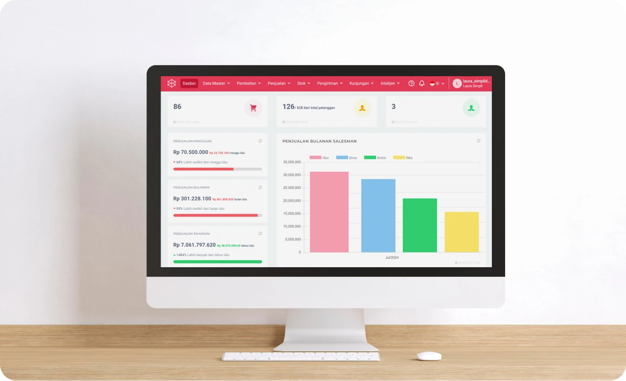 Simplidots 5 frame-simplidots