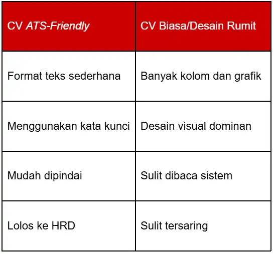 tabel perbandingan cv