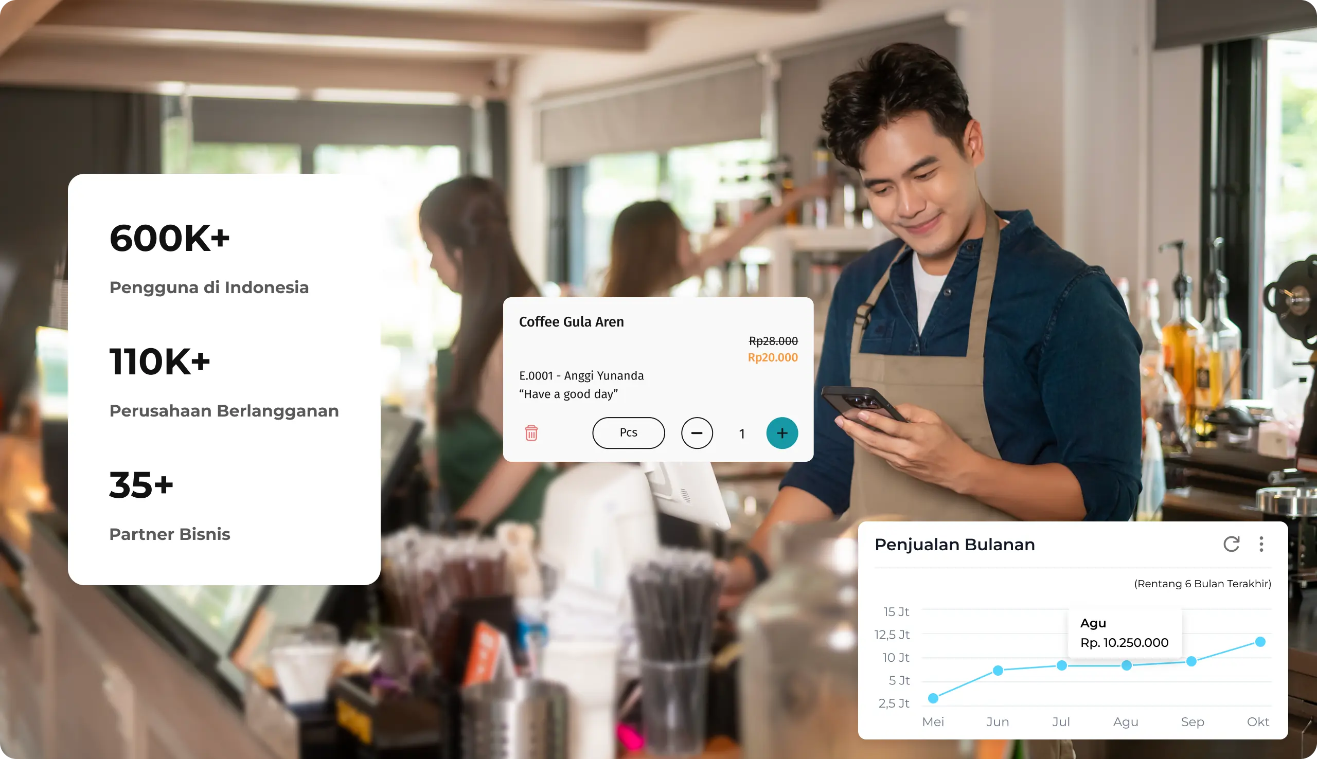 image berbagai sektor