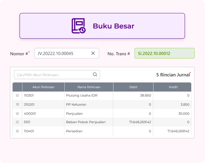 fitur buku besar