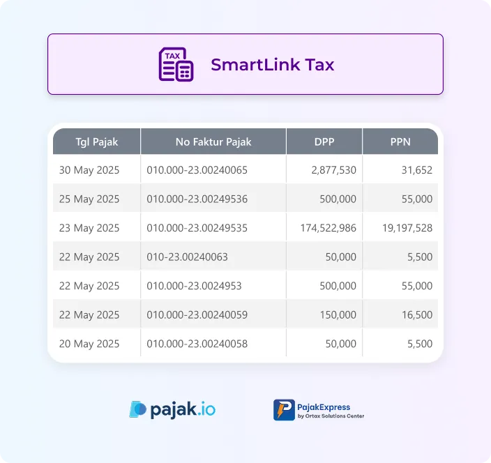 smartlink tax