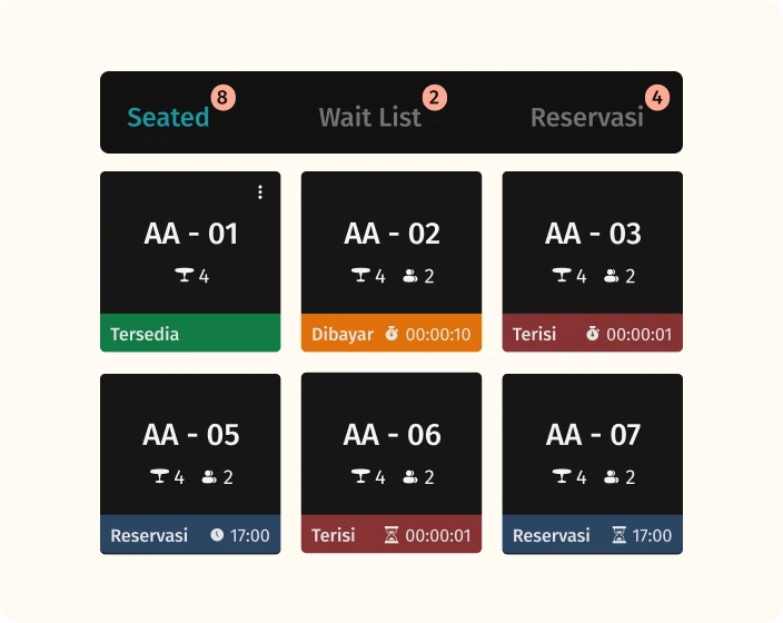 Fitur 31 fitur table manajemen