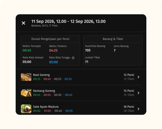 image-Kitchen Display System